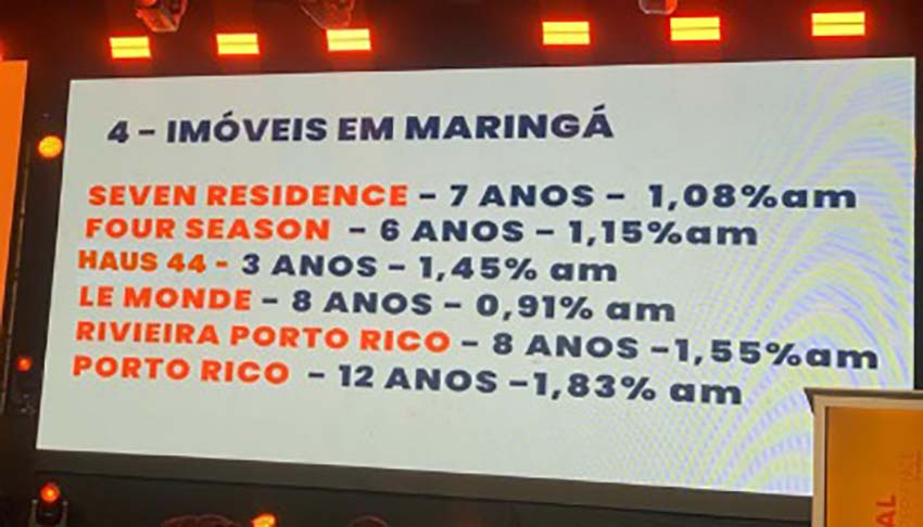 Especialista destaca valorização mensal de até 1,5% em imóveis de Maringá